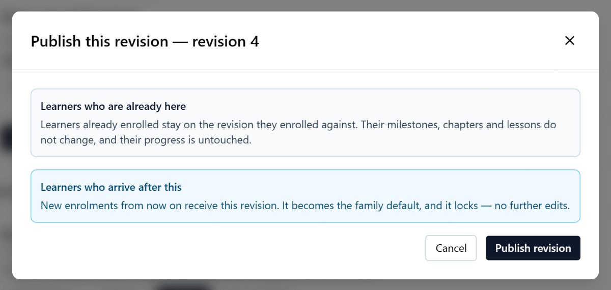 The publish confirmation. Before anything changes, the editor is told what happens to learners who are already here and to learners who arrive after this.