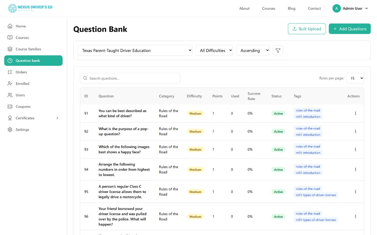The question bank, scoped to a course and filtered by difficulty, with per-question usage and status.