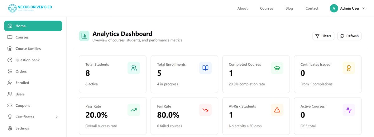 The analytics dashboard: enrolments, completions, certificates issued, pass rate and active courses in one operations view.